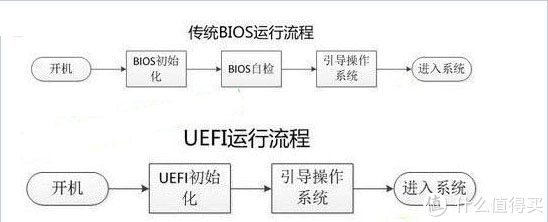 重装了系统游戏还在吗_重装系统电脑游戏还在吗_重装系统后游戏能快吗