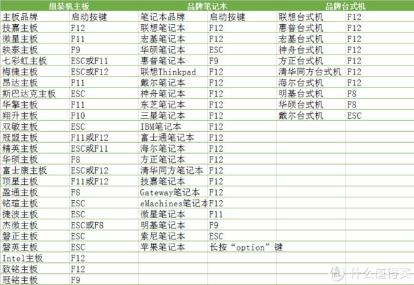 重装了系统游戏还在吗_重装系统电脑游戏还在吗_重装系统后游戏能快吗