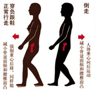 請正確對待椎間盤突出 健康 第6張