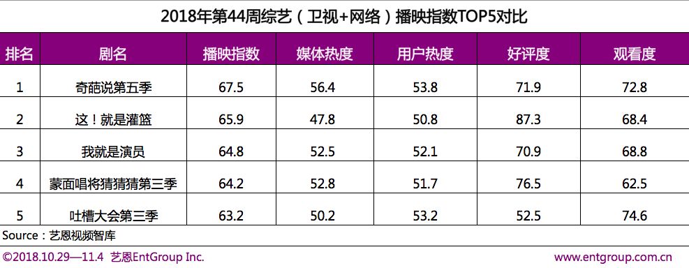 奇葩说4综艺艾力_奇葩说第二季 综艺_奇葩说第2季 综艺