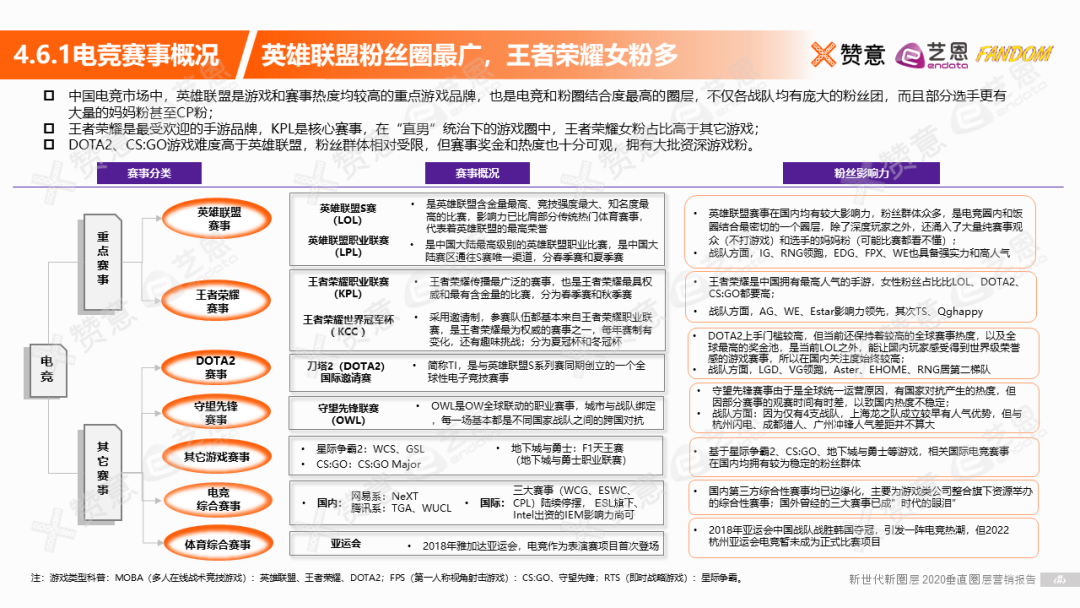 赞意 艺恩 新世代新圈层 垂直圈层营销报告 重磅发布 内含报告下载 艺恩数据 微信公众号文章阅读 Wemp