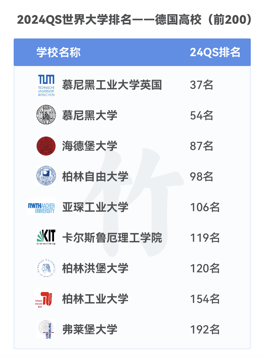 免高考免预科免aps超低学费直通德国所有大学?德国本科申请全揭秘