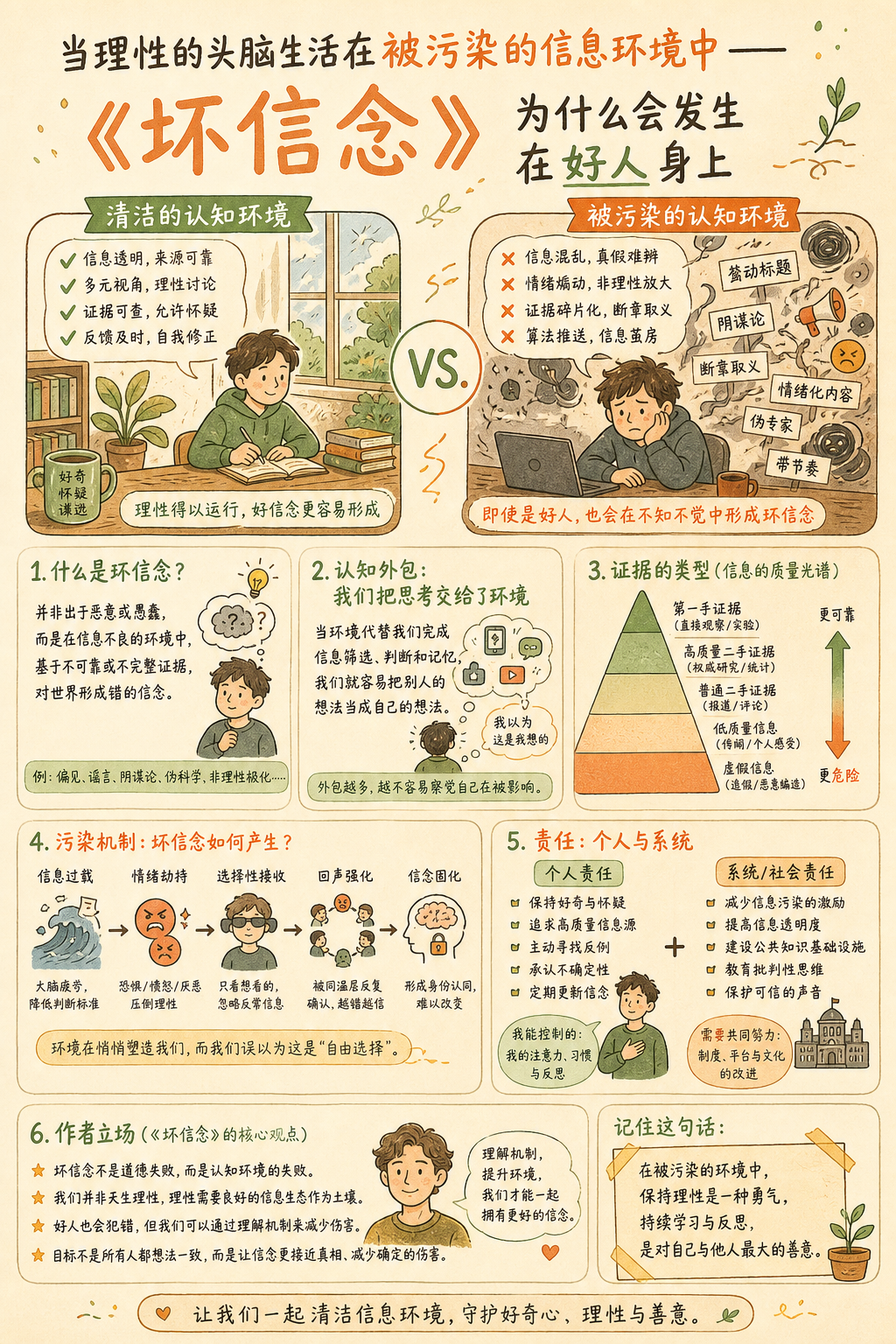 图示对比清洁与污染的认知环境，并把信息过载、情绪劫持、选择性接收和回声强化连成坏信念形成链