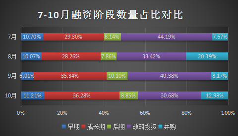 创投市场“最忙下半年”:突击注册制红利还是虚假繁荣?-微信头条网 创投市场“最忙下半年”:突击注册制红利还是虚假繁荣?