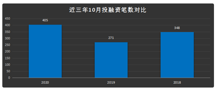 创投市场“最忙下半年”:突击注册制红利还是虚假繁荣?-微信头条网 创投市场“最忙下半年”:突击注册制红利还是虚假繁荣?