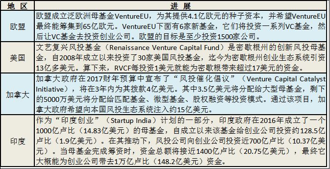 创新创业项目季度报告_大学生创新创业项目开题报告_创新创业项目有哪些项目