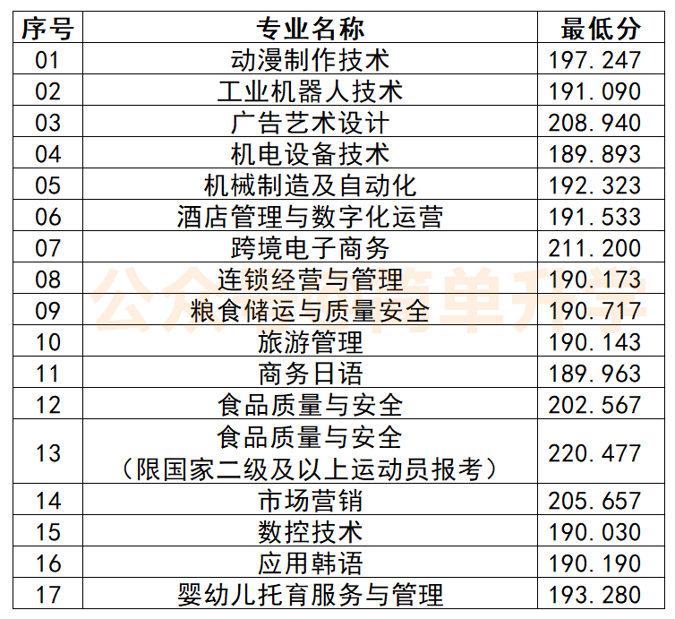 2017高考查询分数大学_大学如何录取相同分数的学生_大学录取分数线查询