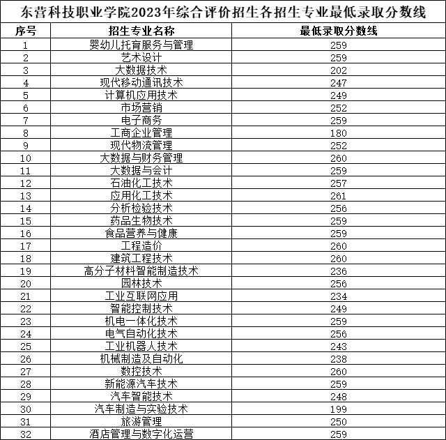 2017高考查询分数大学_大学录取分数线查询_大学如何录取相同分数的学生