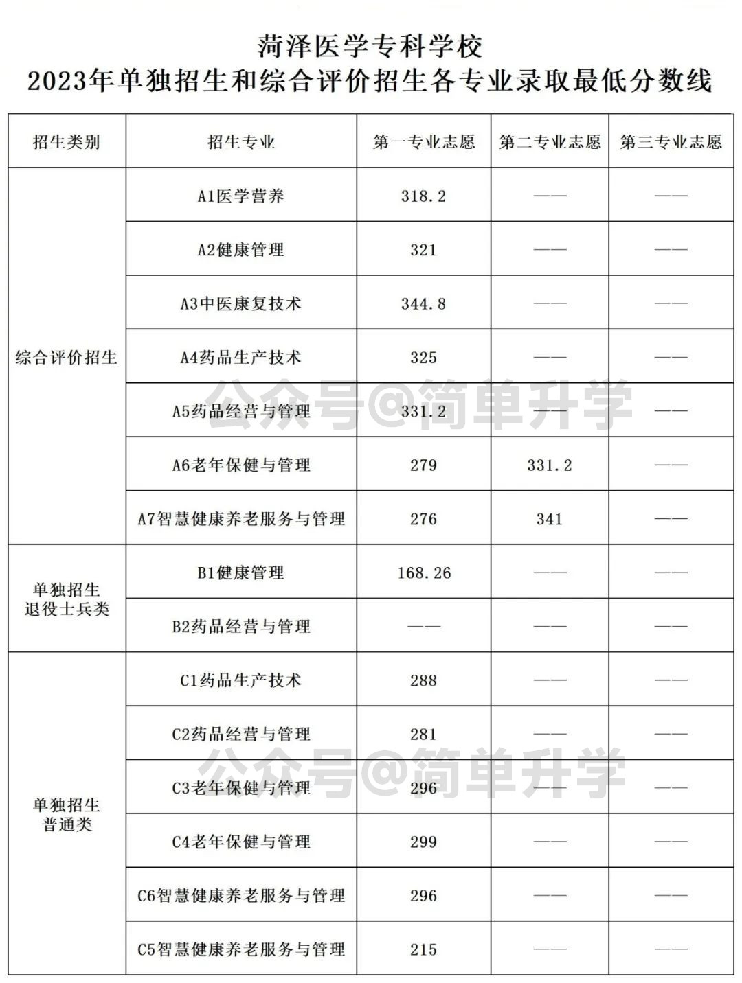 大學錄取分數(shù)線查詢_大學如何錄取相同分數(shù)的學生_2017高考查詢分數(shù)大學