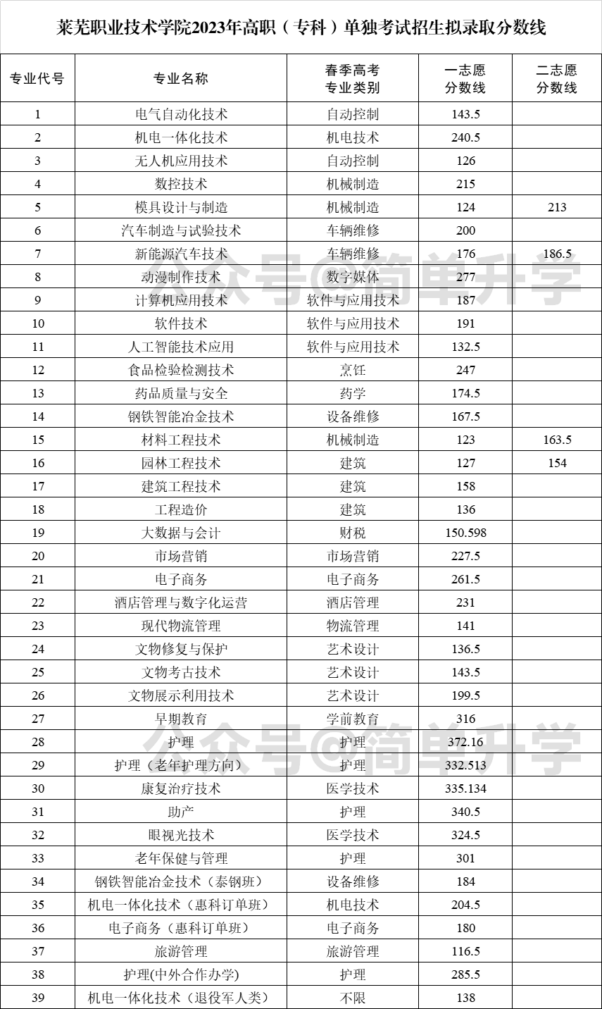 大學錄取分數(shù)線查詢_2017高考查詢分數(shù)大學_大學如何錄取相同分數(shù)的學生