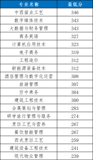 大學如何錄取相同分數(shù)的學生_大學錄取分數(shù)線查詢_2017高考查詢分數(shù)大學