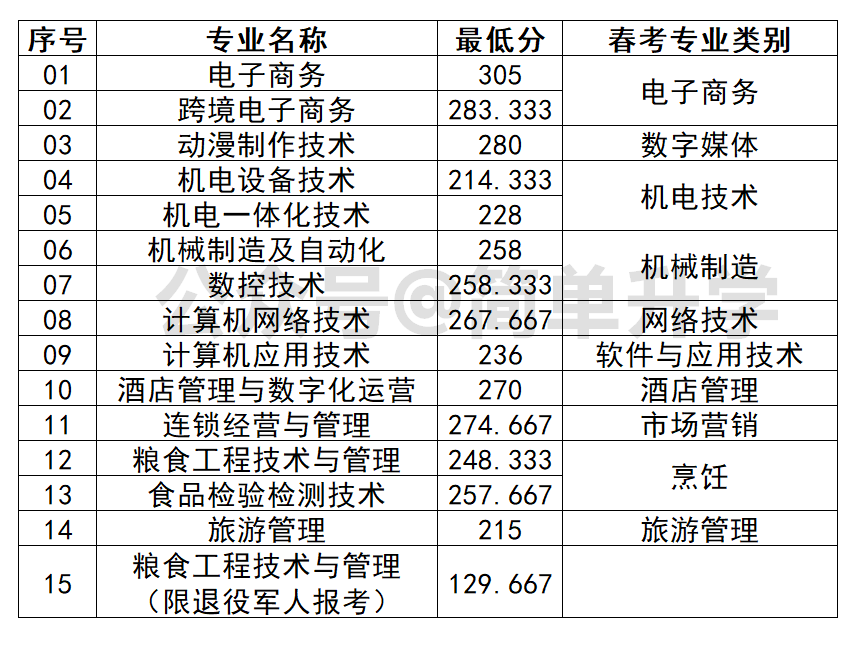 大学如何录取相同分数的学生_大学录取分数线查询_2017高考查询分数大学