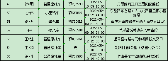 zp100怎么选取鄂C2878Q、鄂CZP100...十堰交警曝光71名车主！_https://www.jmylbn.com_新闻资讯_第7张