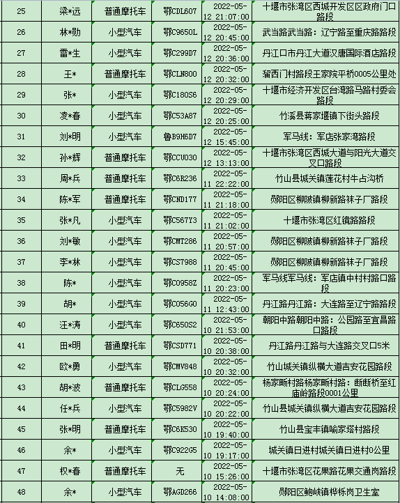 zp100怎么选取鄂C2878Q、鄂CZP100...十堰交警曝光71名车主！_https://www.jmylbn.com_新闻资讯_第6张