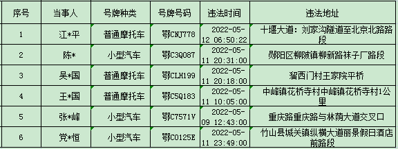 zp100怎么选取鄂C2878Q、鄂CZP100...十堰交警曝光71名车主！_https://www.jmylbn.com_新闻资讯_第9张