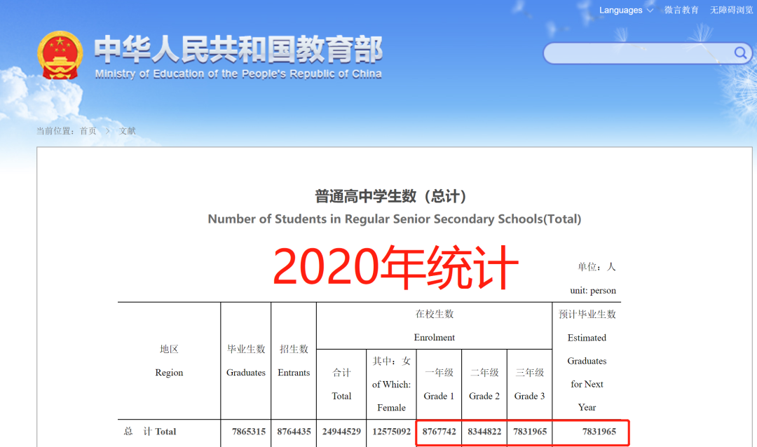 山东2015高考人数统计_2023山东高考人数统计_山东各年高考人数统计