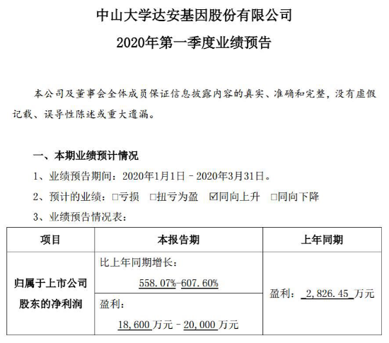 大规模核酸检测 受益股狂掀涨停潮 2500亿阿里健康创新高 证券时报网