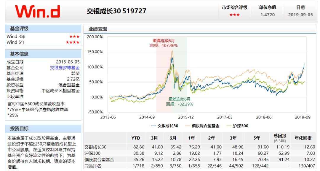 基民"看呆了"！两基金今年暴赚80%多，更有80多只大赚60%以上(名单)