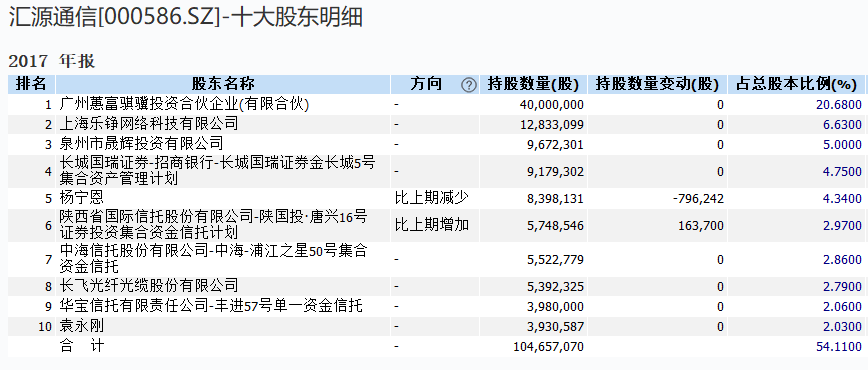 股民看晕！这家公司股权争夺战堪称离奇