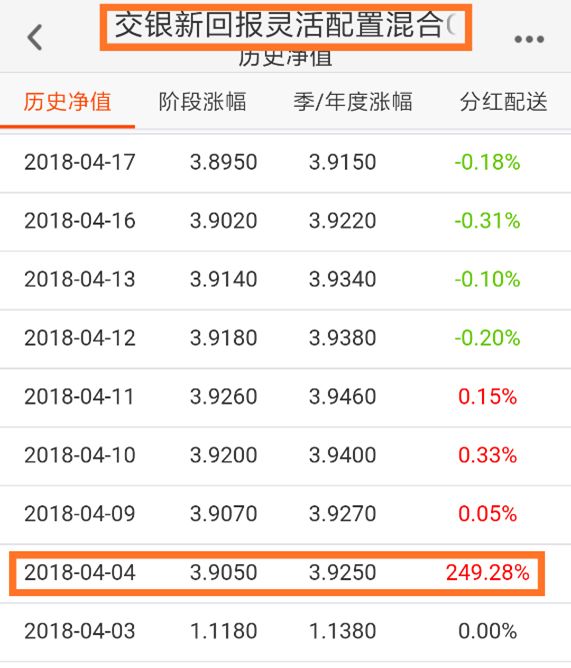 有基金一天前天暴涨355% 背后原因何在？