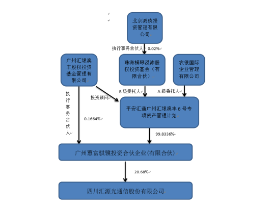 股民看晕！这家公司股权争夺战堪称离奇