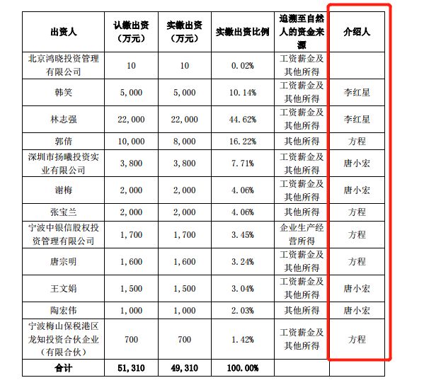 股民看晕！这家公司股权争夺战堪称离奇