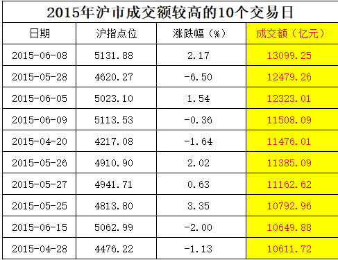 冷冷冷！滬市成交不足900億，多年新低，券商降薪裁員，基金難賣，什麼時能反轉？ 未分類 第3張