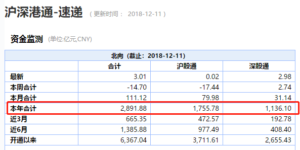 冷冷冷！滬市成交不足900億，多年新低，券商降薪裁員，基金難賣，什麼時能反轉？ 未分類 第9張