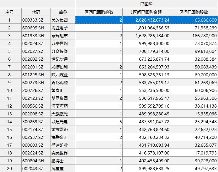 冷冷冷！滬市成交不足900億，多年新低，券商降薪裁員，基金難賣，什麼時能反轉？ 未分類 第6張