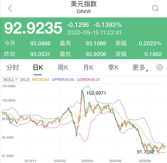 人民幣漲瘋了！暴漲4000點，連破兩大關口！換10萬美金省4萬，A股、經濟影響有多大？ 財經 第5張