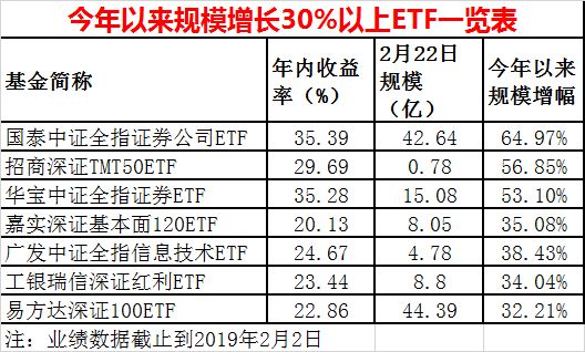 新子弹来了 部分绩优权益基金井喷 机构散户跑步进场