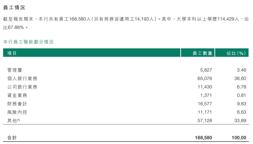 金融圈重磅！第6家國有大行來了：資產規模9萬億，4萬網點全國最多，員工近17萬！ 財經 第10張