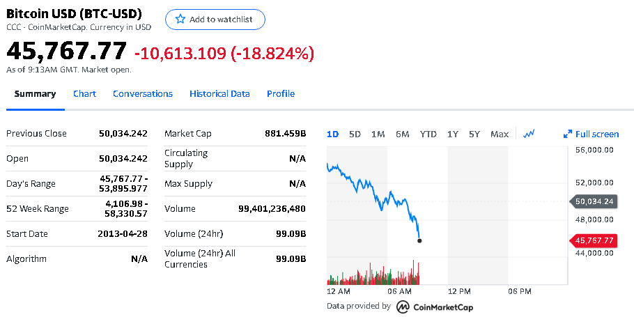 比特币分叉影响比特币总量_比特币家园_马斯克叫停比特币买车 比特币跳水