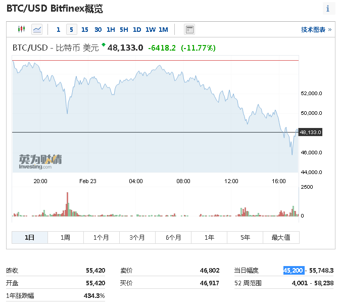 比特币家园_比特币分叉影响比特币总量_马斯克叫停比特币买车 比特币跳水