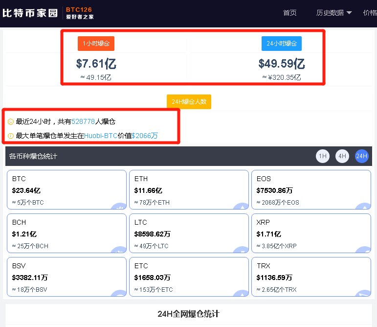 sitesina.com.cn 比特币为什么跌_比特币跌什么涨_比特币买跌怎么买