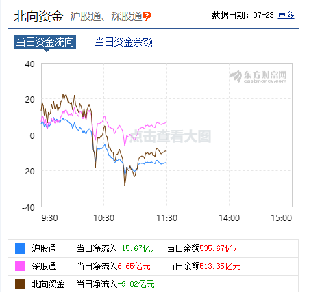 發生了什麼？A股突然盤中大跌2%，科創板創業板也綠了，軍工股卻出現漲停潮！ 財經 第9張