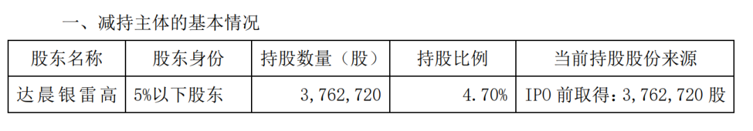 突發！科創板第一批減持來了：最高減14%！股民：又要誕生幾位億萬富豪 財經 第8張