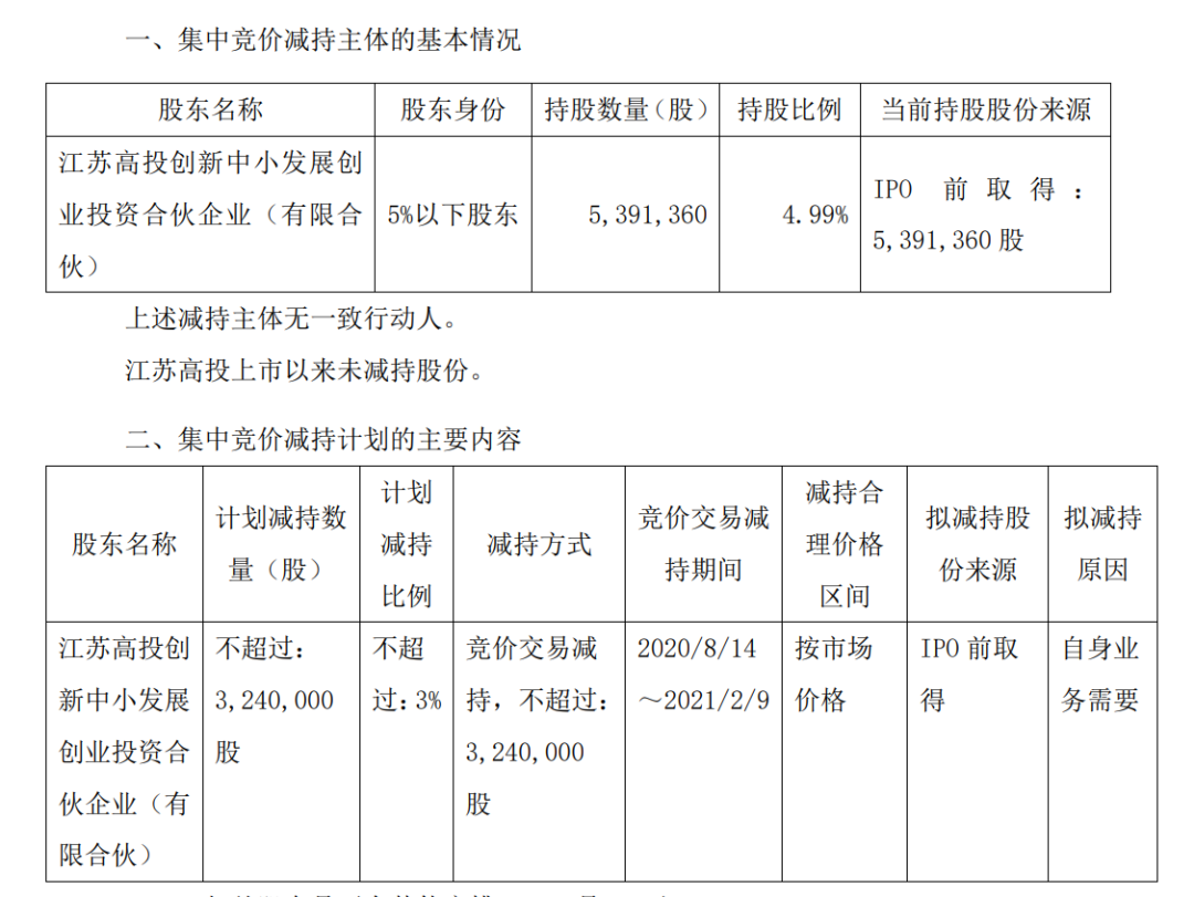 突發！科創板第一批減持來了：最高減14%！股民：又要誕生幾位億萬富豪 財經 第14張