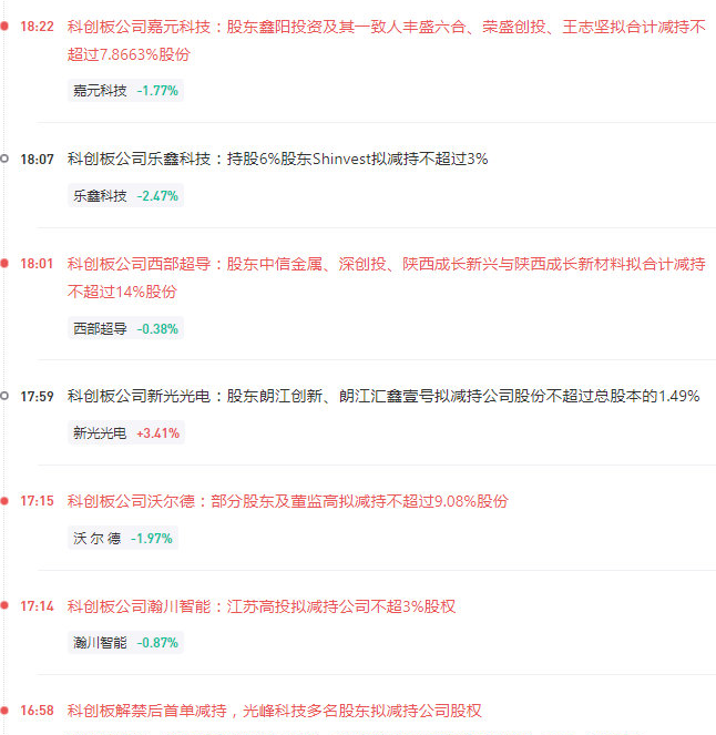 突發！科創板第一批減持來了：最高減14%！股民：又要誕生幾位億萬富豪 財經 第2張