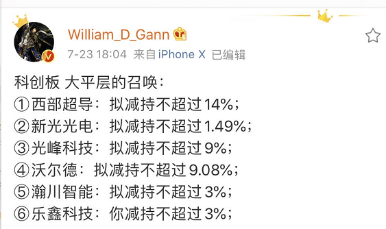 突發！科創板第一批減持來了：最高減14%！股民：又要誕生幾位億萬富豪 財經 第21張