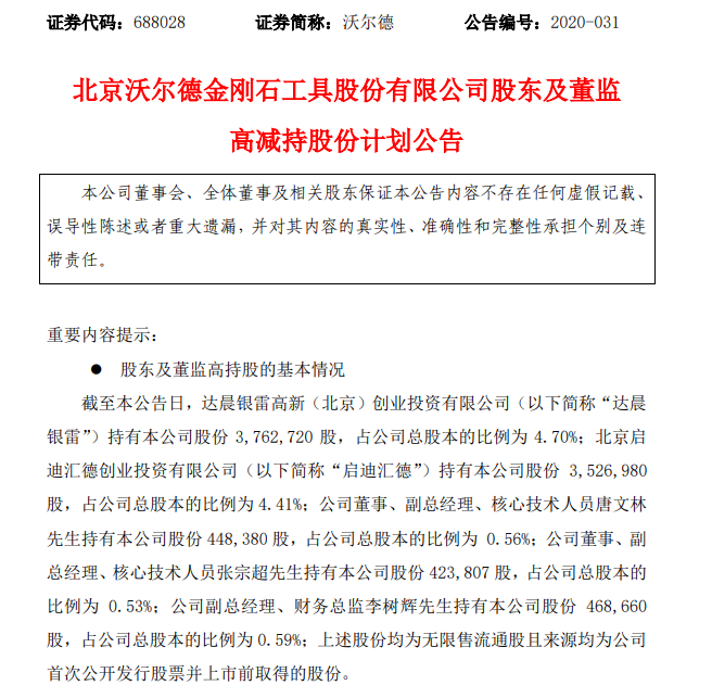 突發！科創板第一批減持來了：最高減14%！股民：又要誕生幾位億萬富豪 財經 第7張