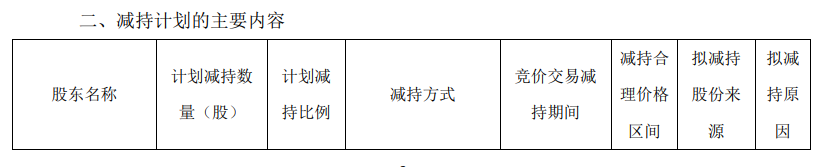 突發！科創板第一批減持來了：最高減14%！股民：又要誕生幾位億萬富豪 財經 第17張