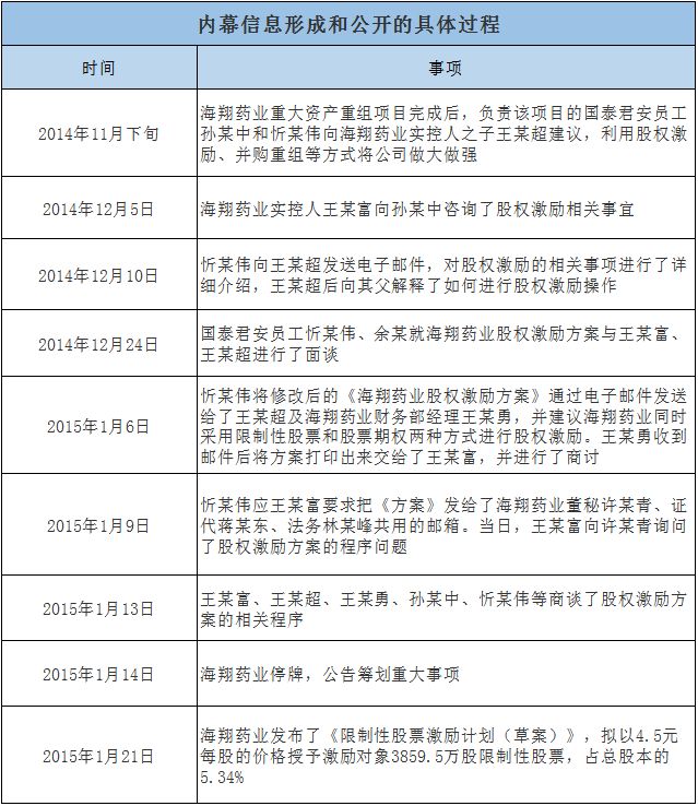 米其林餐厅老板也搞内幕交易 00万本金狂赚4400万 证券时报网