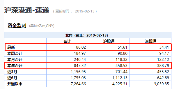 瘋狂的A股！近百股漲停，3天暴增2萬億！更有配資卷土從來，牛市來了？ 財經 第14張