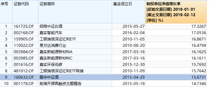 瘋狂的A股！近百股漲停，3天暴增2萬億！更有配資卷土從來，牛市來了？ 財經 第15張