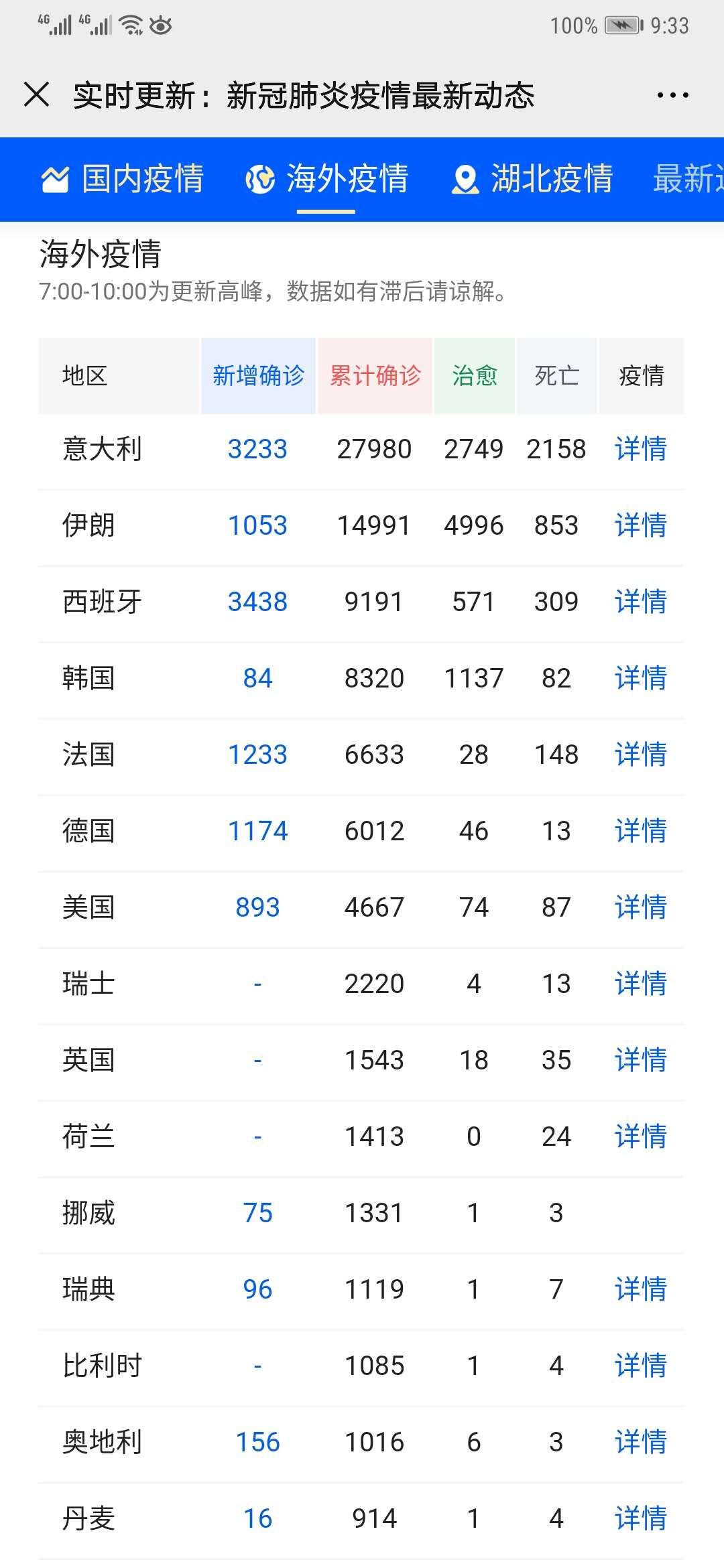 全球告急！多国紧急“闭关锁国”！东京奥运要推迟至2022年？