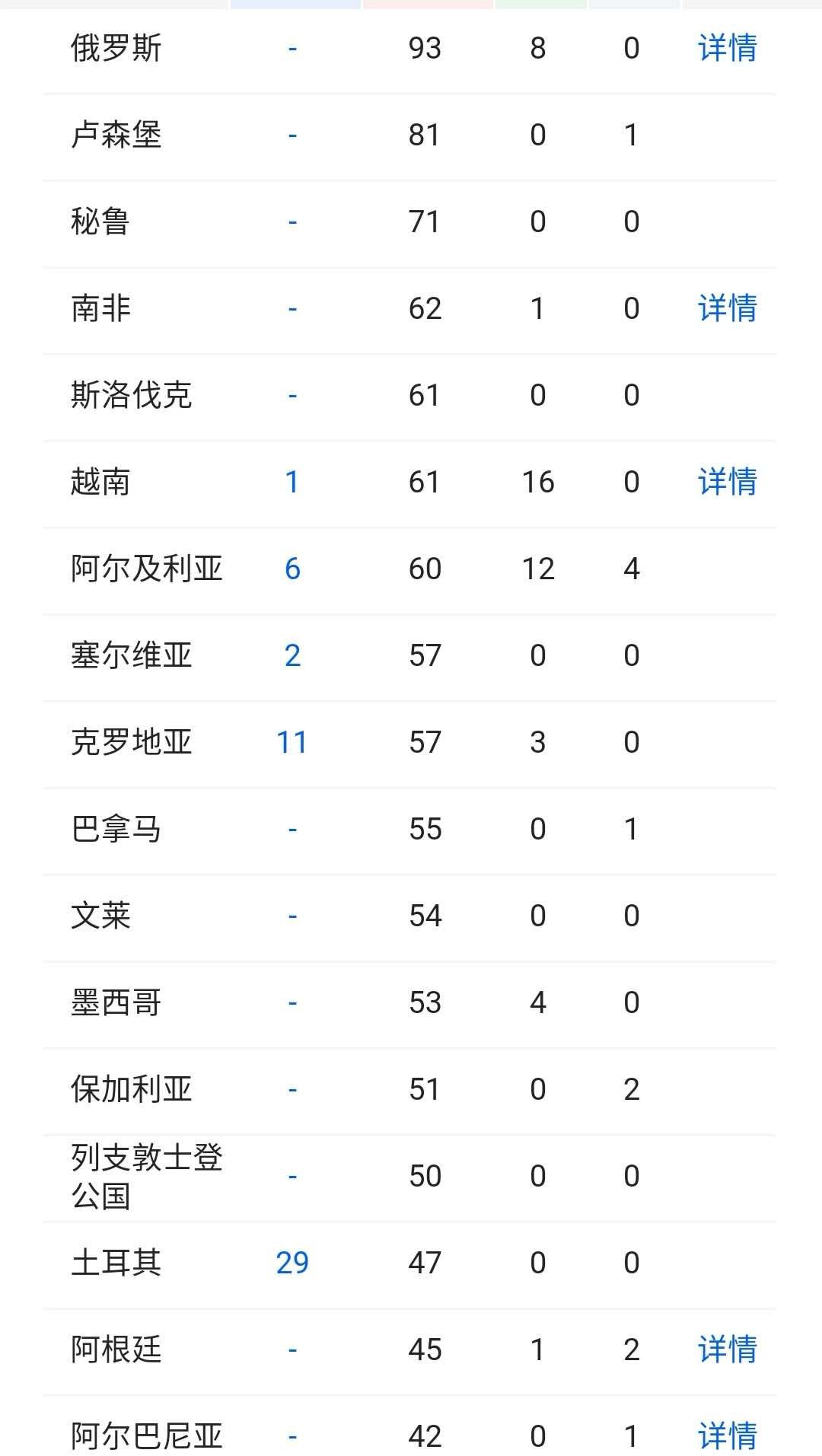 全球告急！多国紧急“闭关锁国”！东京奥运要推迟至2022年？