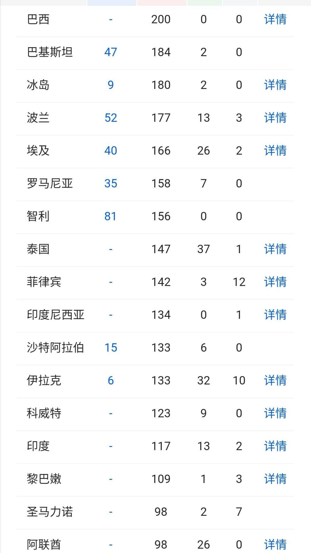 全球告急！多国紧急“闭关锁国”！东京奥运要推迟至2022年？