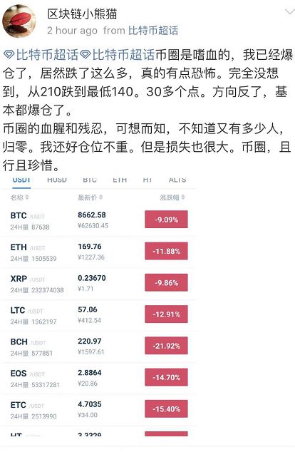 比特币合约杠杆多少倍_比特币合约爆仓家破人亡_比特币合约单位