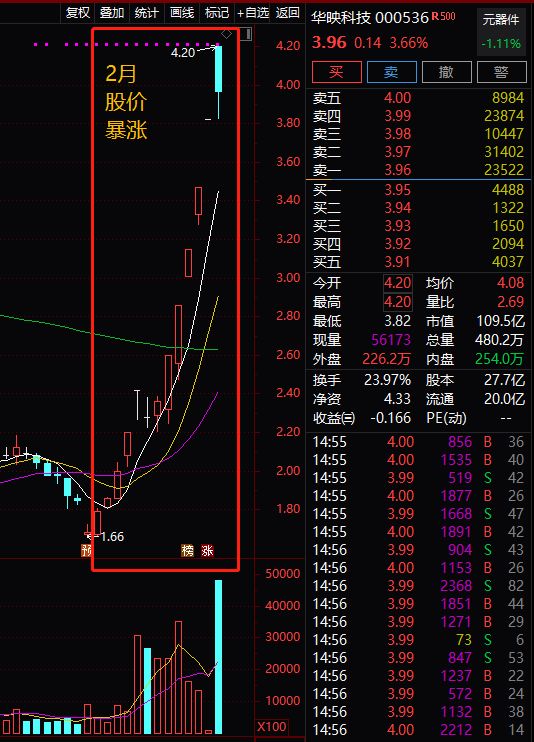 股民看懵了！暴雷股竟是